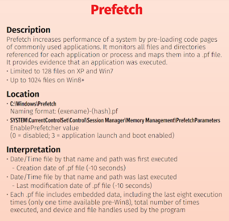 SANS Windows Forensic Analysis Poster