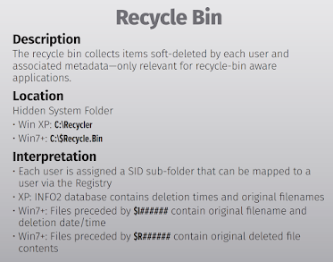SANS Recycling Bin Reference