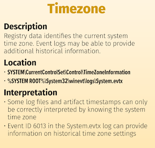 SANS TimeZone Information Poster