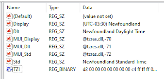 TimeZone Registry Timeline