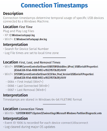 SANS USB Forensics Poster 3