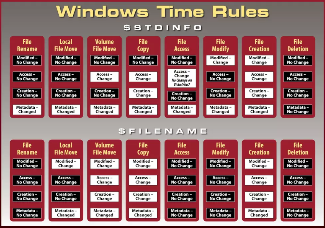 SANS-Windows-Forensic-Poster-2012