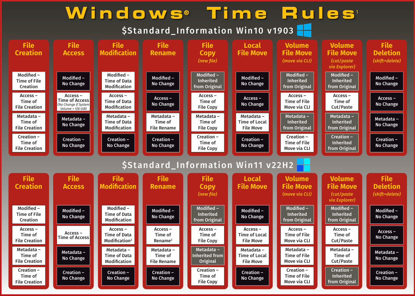 SANS-Windows-Forensic-Poster-2023