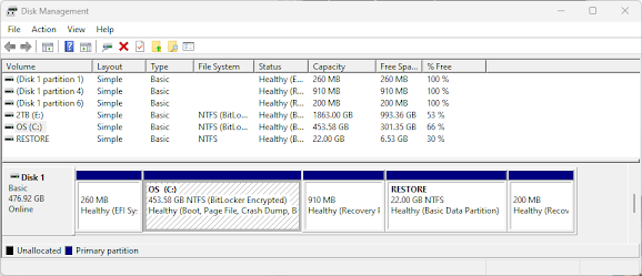 BitLocker Encrypted Partition