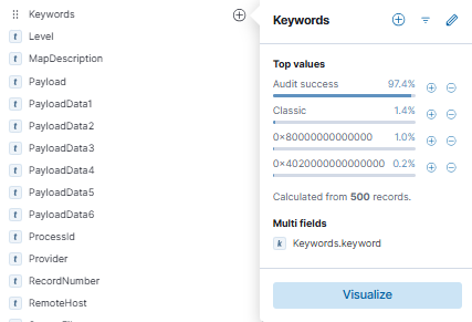 Weird Access Filters